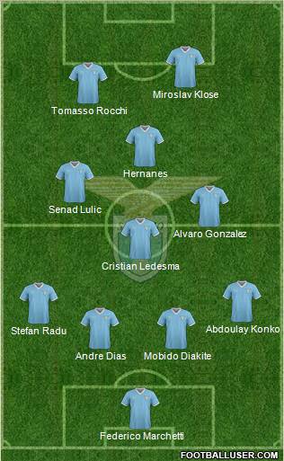 S.S. Lazio Formation 2012