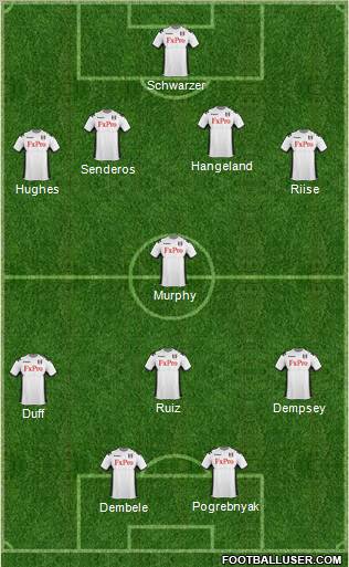 Fulham Formation 2012