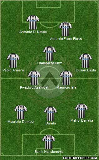 Udinese Formation 2012