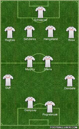 Fulham Formation 2012