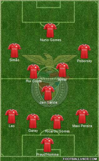 Sport Lisboa e Benfica - SAD Formation 2012