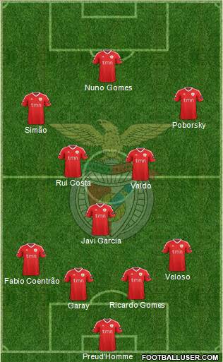 Sport Lisboa e Benfica - SAD Formation 2012