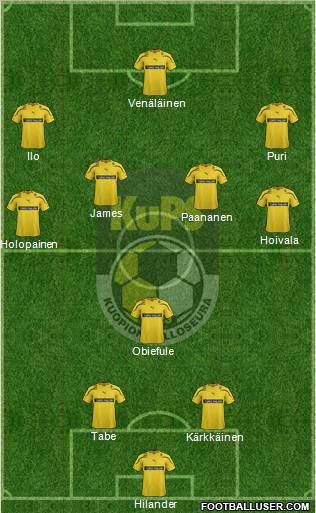 Kuopion Palloseura Formation 2012