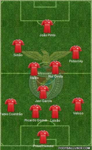 Sport Lisboa e Benfica - SAD Formation 2012