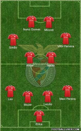 Sport Lisboa e Benfica - SAD Formation 2012