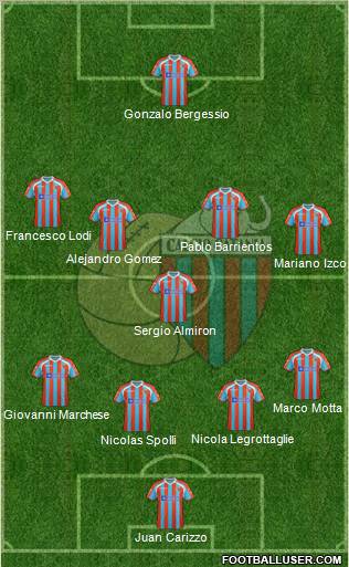 Catania Formation 2012