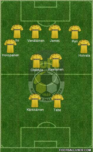 Kuopion Palloseura Formation 2012