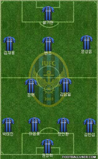 Incheon United Formation 2012