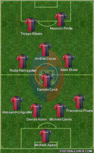 Cagliari Formation 2012