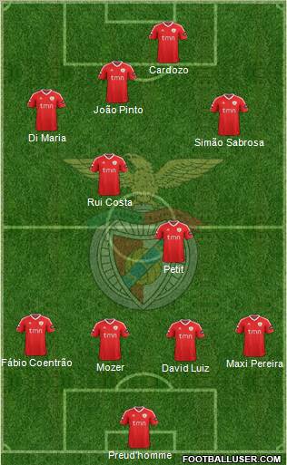 Sport Lisboa e Benfica - SAD Formation 2012