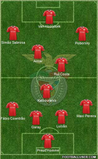 Sport Lisboa e Benfica - SAD Formation 2012