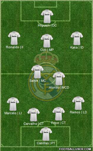 Real Madrid C.F. Formation 2012