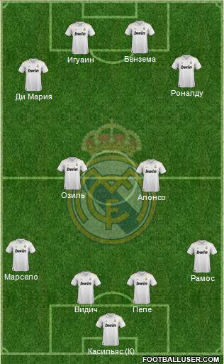 Real Madrid C.F. Formation 2012