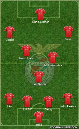 Sport Lisboa e Benfica - SAD Formation 2012