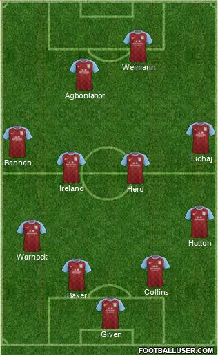 Aston Villa Formation 2012