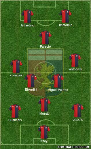 Genoa Formation 2012