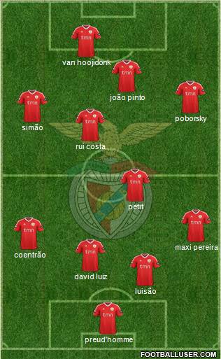 Sport Lisboa e Benfica - SAD Formation 2012