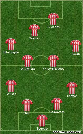 Stoke City Formation 2012