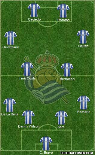 Real Sociedad S.A.D. Formation 2012