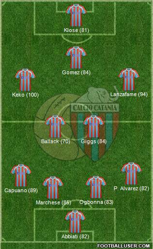 Catania Formation 2012