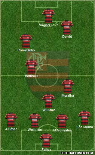 CR Flamengo Formation 2012