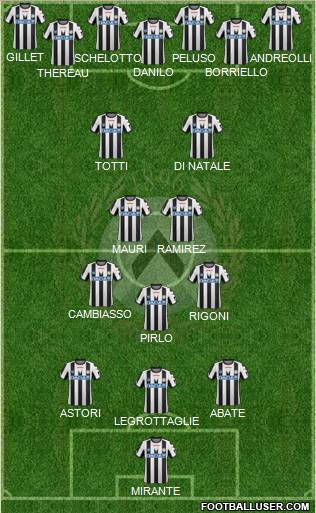 Udinese Formation 2012