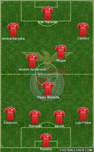 Sport Lisboa e Benfica - SAD Formation 2012