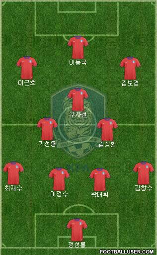 South Korea Formation 2012