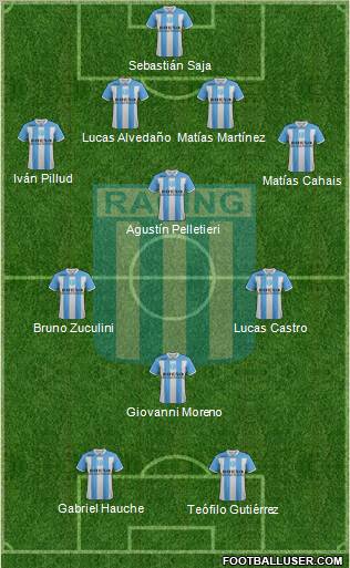 Racing Club Formation 2012