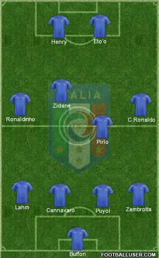 Italy Formation 2012