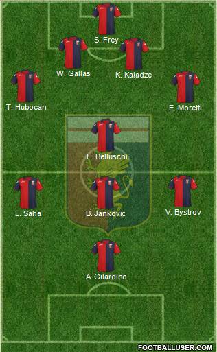 Genoa Formation 2012