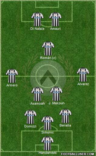 Udinese Formation 2012