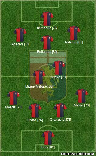 Genoa Formation 2012