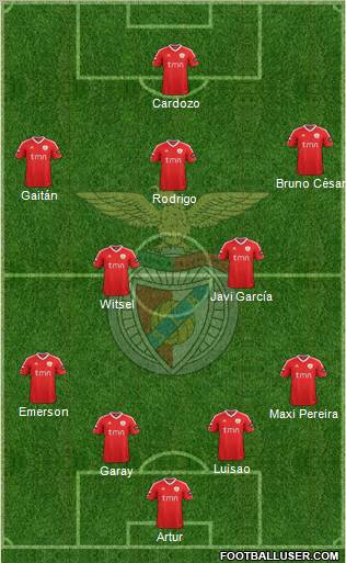 Sport Lisboa e Benfica - SAD Formation 2012