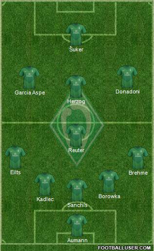 Werder Bremen Formation 2012