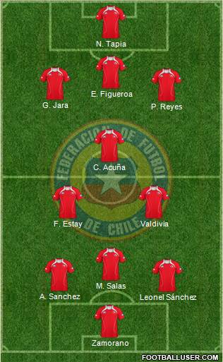 Chile Formation 2012