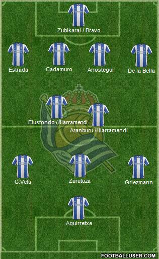 Real Sociedad S.A.D. Formation 2012