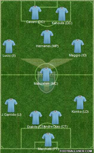 S.S. Lazio Formation 2012