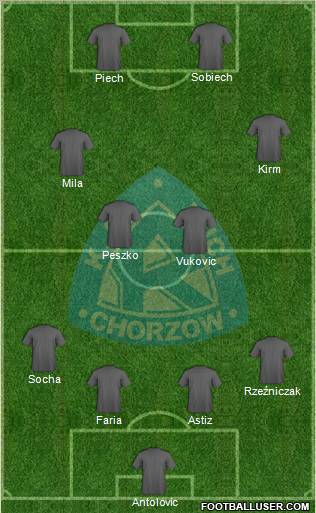 Ruch Chorzow Formation 2012