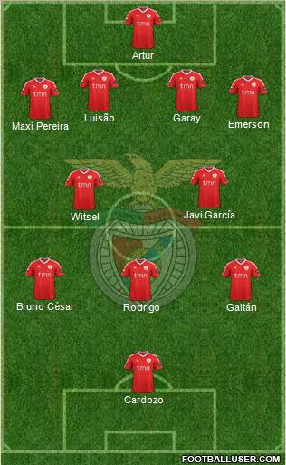 Sport Lisboa e Benfica - SAD Formation 2012