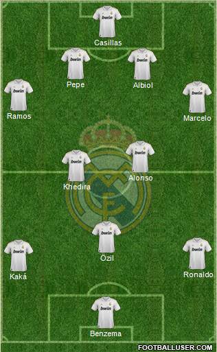 Real Madrid C.F. Formation 2012