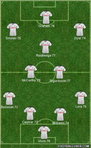 Swansea City Formation 2012