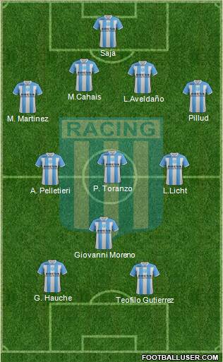 Racing Club Formation 2012