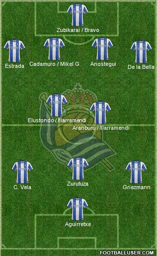 Real Sociedad S.A.D. Formation 2012