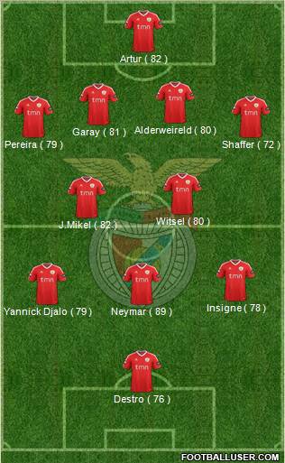 Sport Lisboa e Benfica - SAD Formation 2012