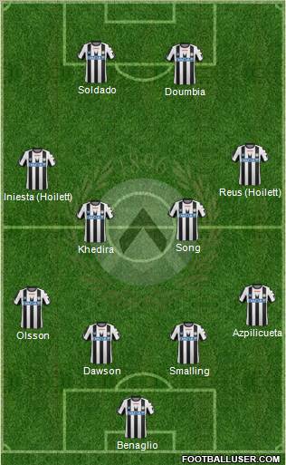 Udinese Formation 2012