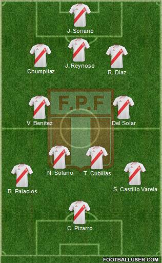 Peru Formation 2012