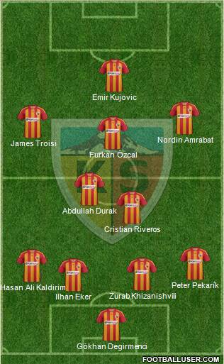 Kayserispor Formation 2012