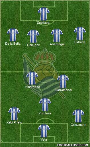 Real Sociedad S.A.D. Formation 2012