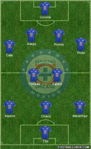 Club Deportivo Cruz Azul Formation 2012